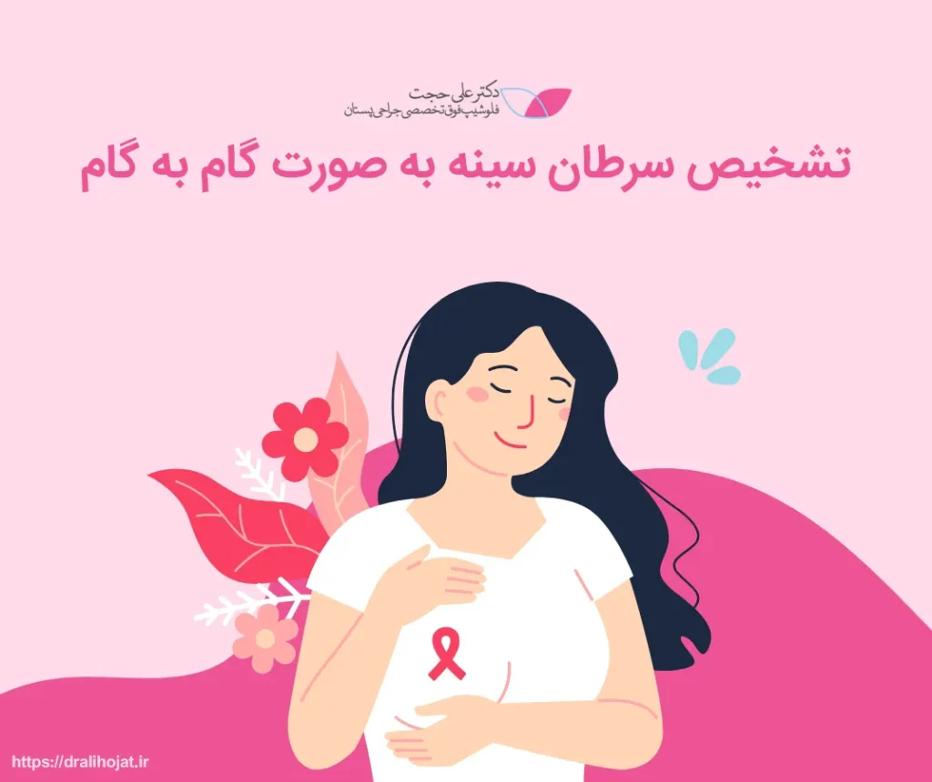 تشخیص سرطان سینه