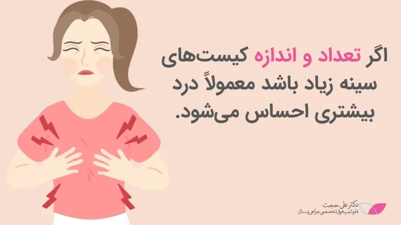 تفاوت بین کیست سینه و توده سینه